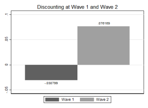 Discounting Wave1 and 2