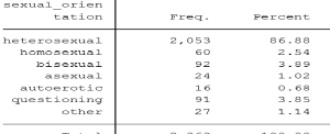 Table of sexual ortientations